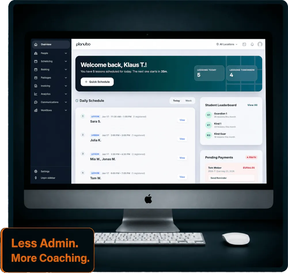 Planubo Dashboard on a desktop monitor, featuring daily planning, customer management, and a payment overview.